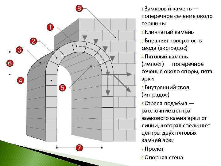 Реферат свод