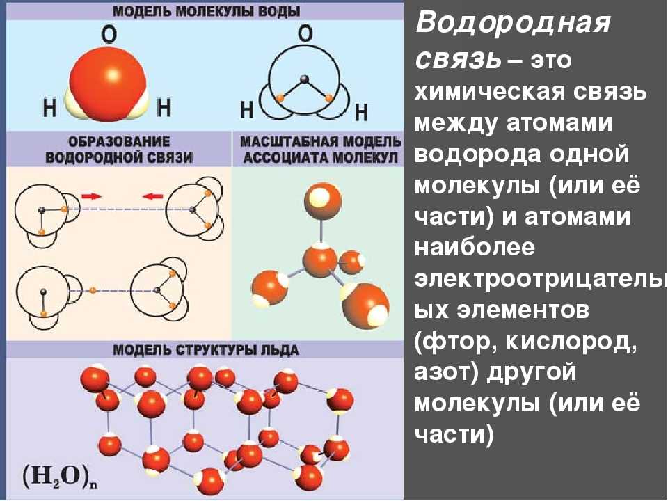Как определять связь в молекулах. Виды химических связей водородная связь пример. Вид химической связи водорода. Схема образования водородной химической связи. Типы связей между молекулами в химии.