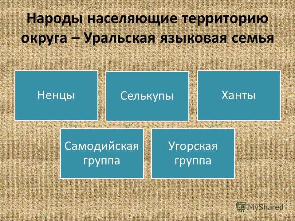 Уральская семья какие народы