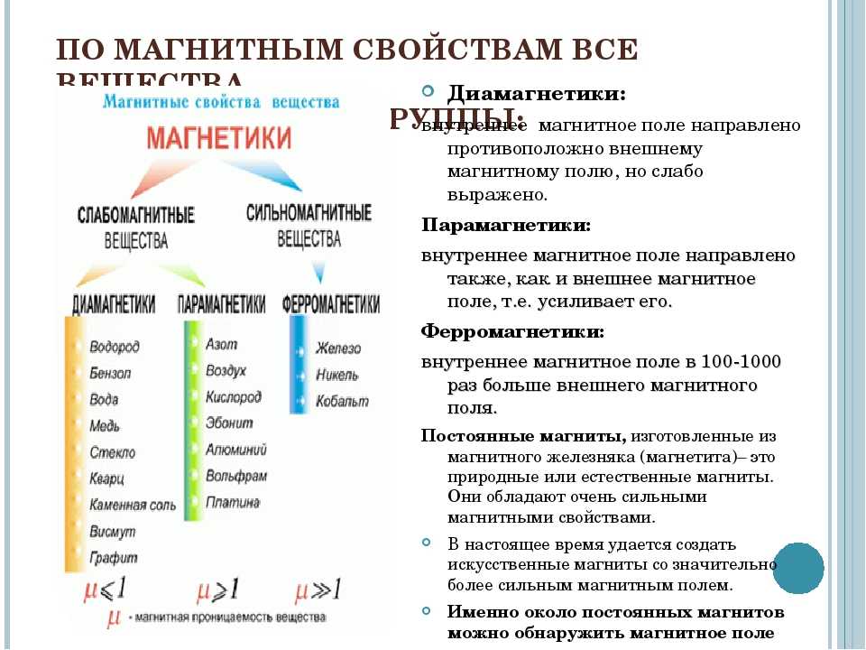 Таблица магнитных. Магнитные свойства материалов диамагнетики. Классификация веществ по магнитным свойствам диамагнетики. Магнитные материалы классификация веществ по магнитным свойствам. Таблица магнитные свойства вещества парамагнетики ферромагнетики.