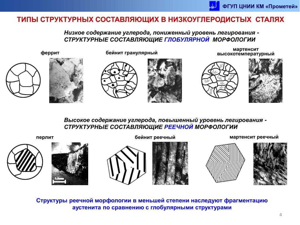 Мартенсит это