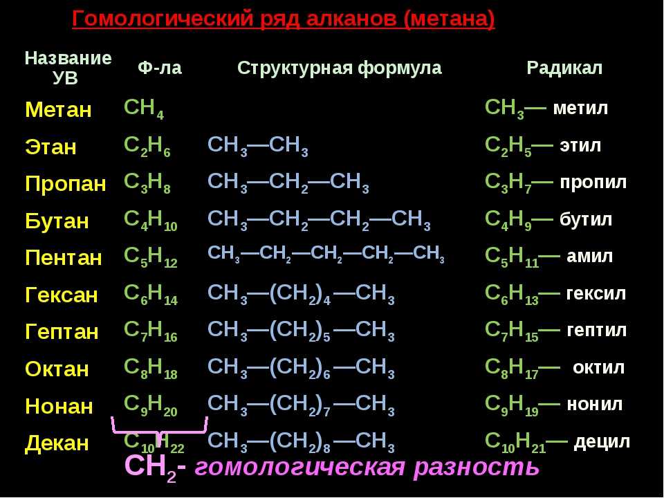 Впишите нужную формулу органического вещества в схему химической реакции na c2h5ona h2