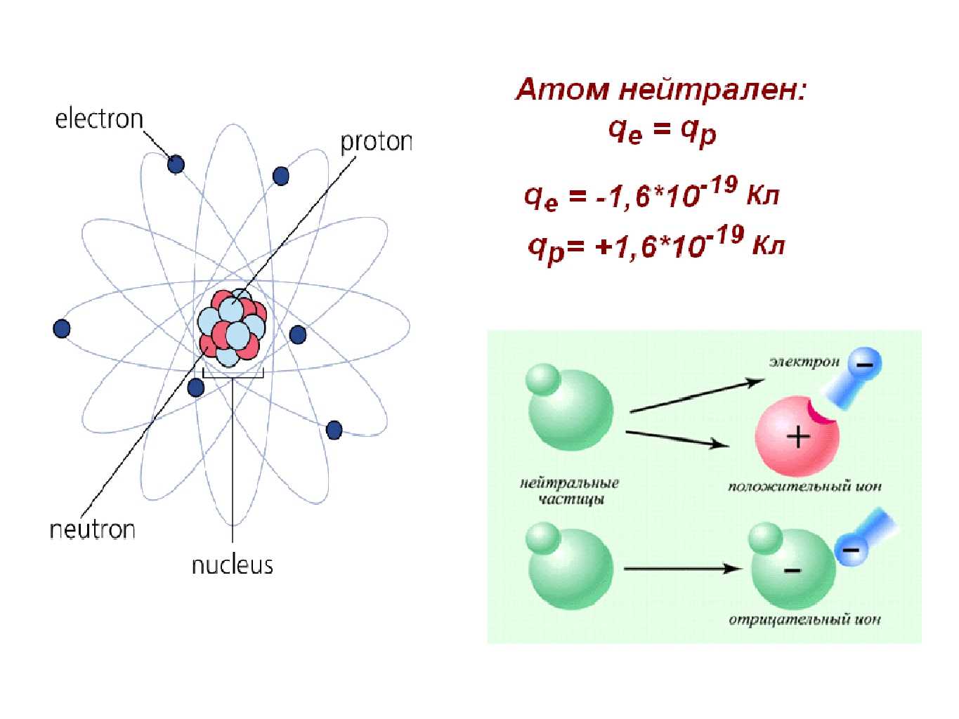 В ядре атома алюминия протонов
