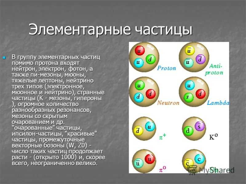 Трех элементарных частиц. Адроны и кварки. Физика кварки лептоны. Элементарные частицы. Строение элементарных частиц.
