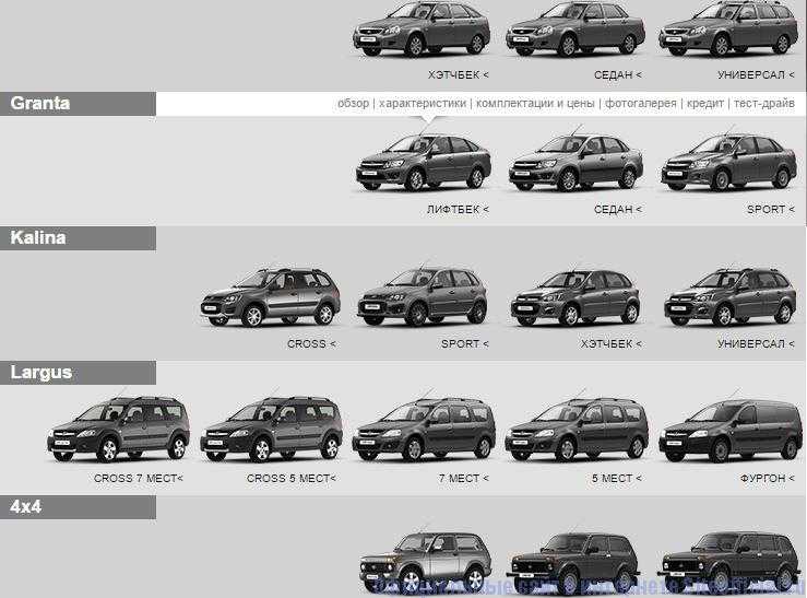 Выбираем hyundai sonata 4 с пробегом