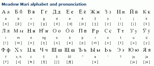 Сколько букв в якутском. Берберский алфавит. Марийский алфавит. Марийский язык алфавит. Марийский язык письменность.