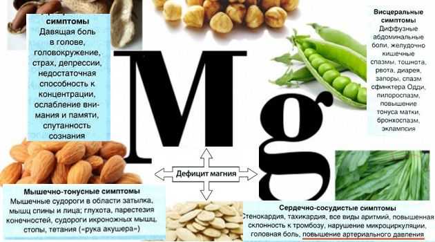 Магний