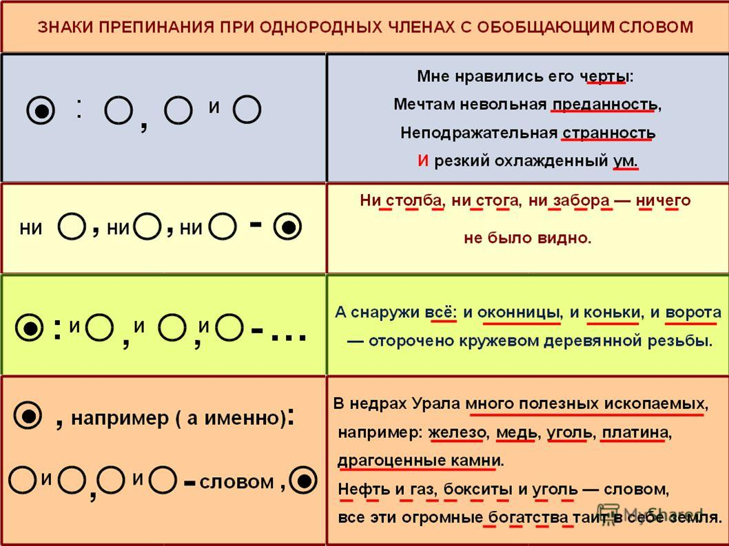 Главные и второстепенные члены предложения