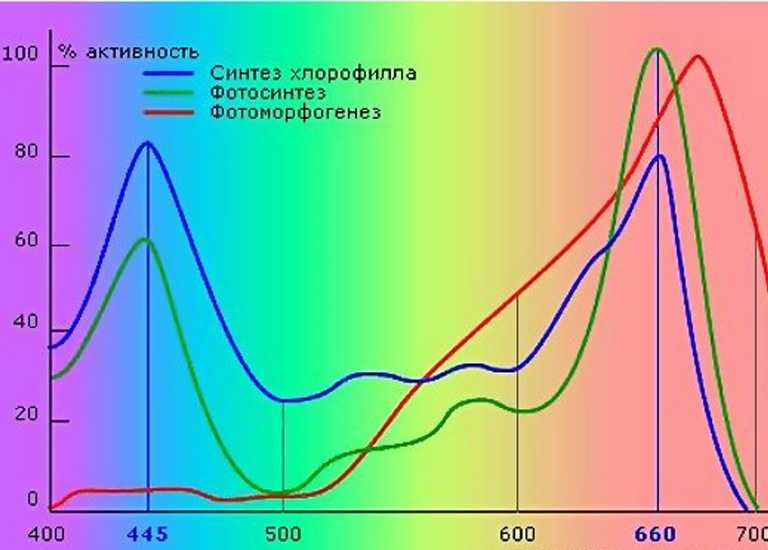 Спектр излучения – формулы в таблице