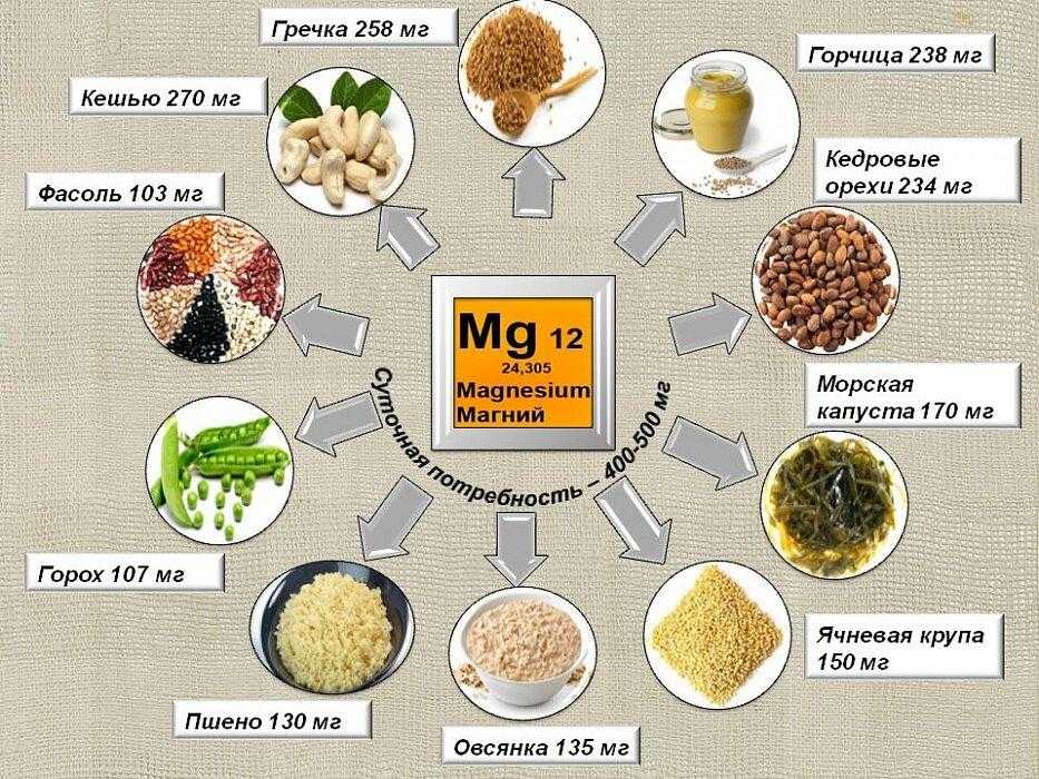 Магний