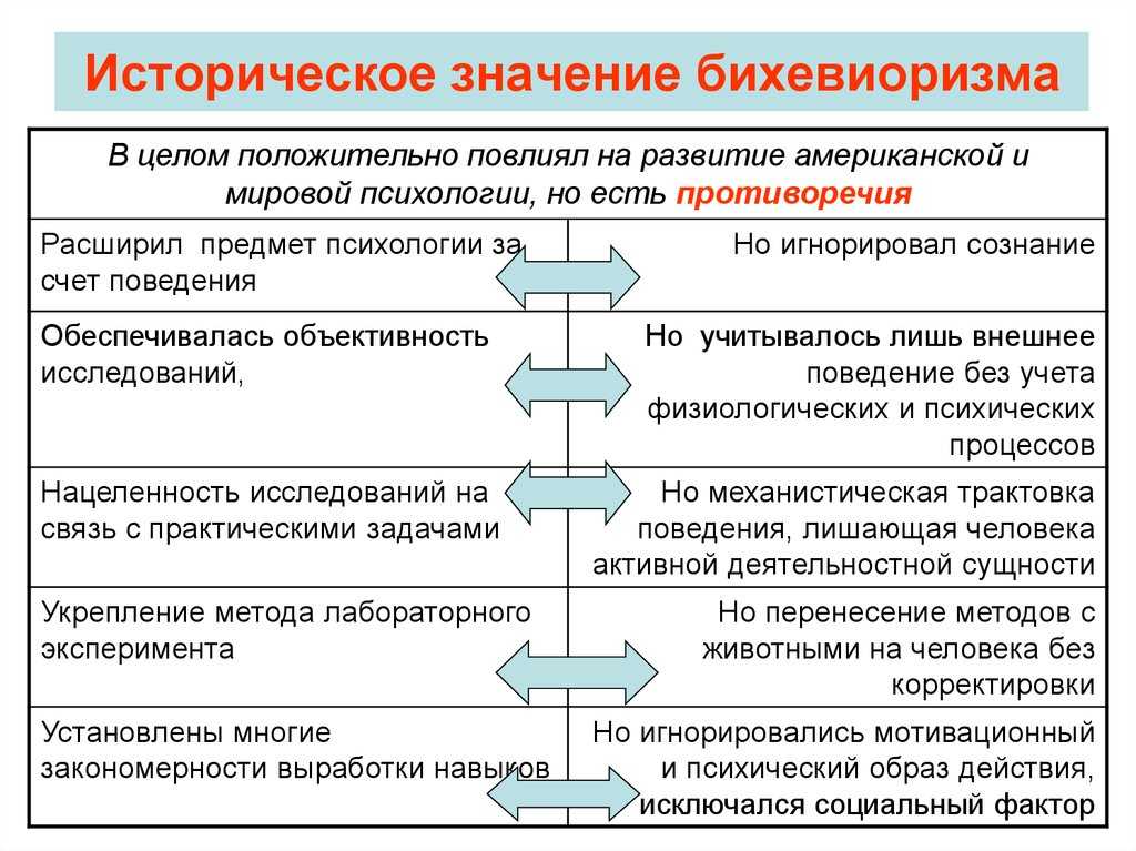 Бихевиоризм | база знаний | psyweb