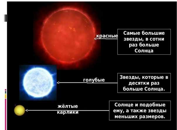 Какие звезды относятся к красным звездам. Самая большая звезда. Самая крупная звезда во Вселенной. Размер звезд во Вселенной. Диаметр самой большой звезды во Вселенной.