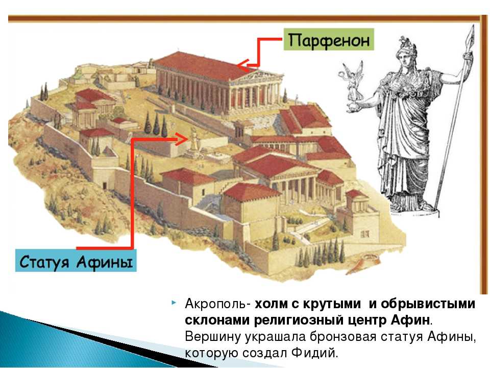 Посещение акрополя в афинах: основное руководство
