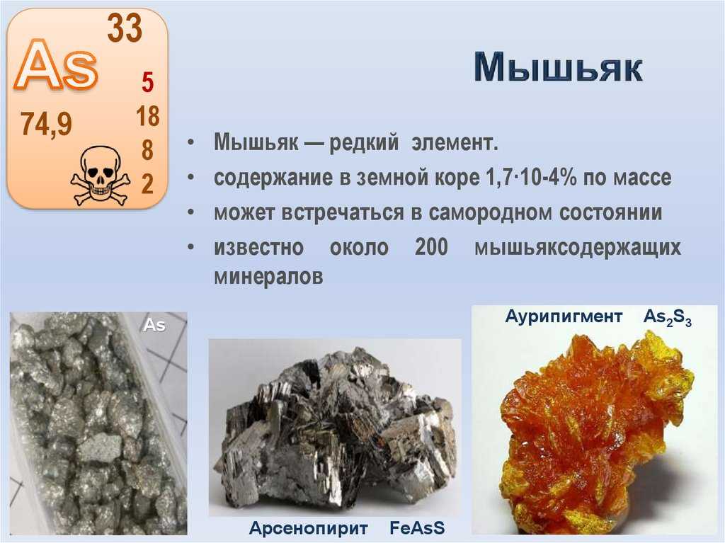 Мышьяк Где Купить В Аптеке Цена