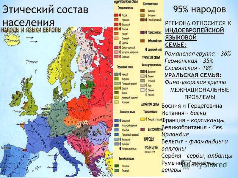 К славянской группе индоевропейской семьи относятся. Германская группа индоевропейской семьи народы. Карта стран Европы языковые семьи. Народы зарубежной Европы. Языковые группы.