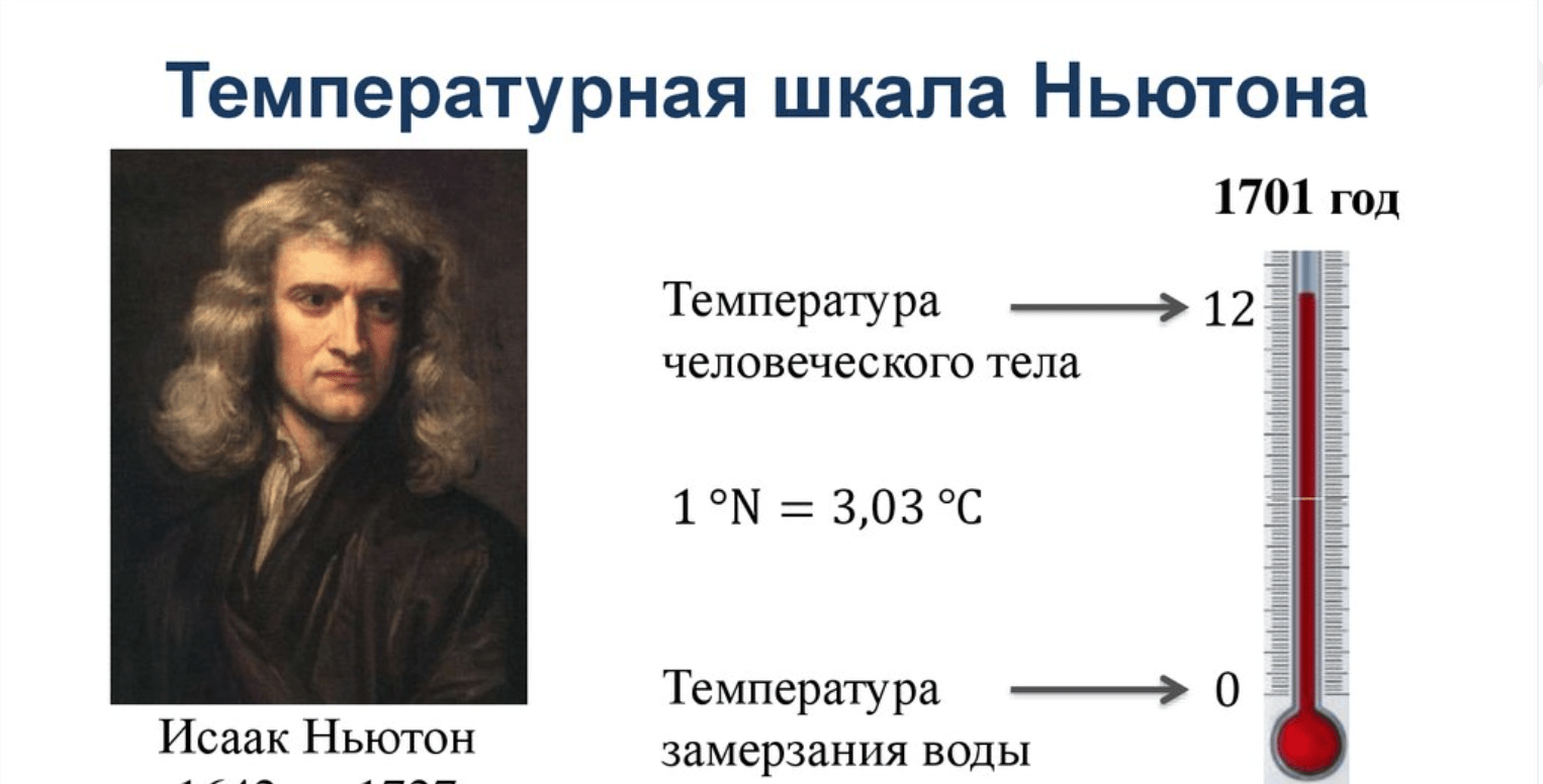 Ньютон температура. Шкала температур Реомюра. Шкала Ньютона. Температурная шкала Ньютона. Термометр Ньютона.