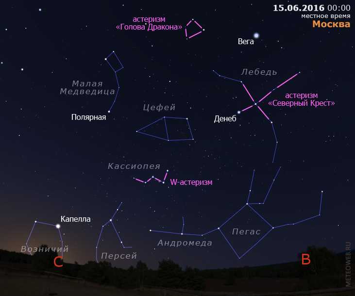 Созвездия звездного неба: зодиакальные, современные, список