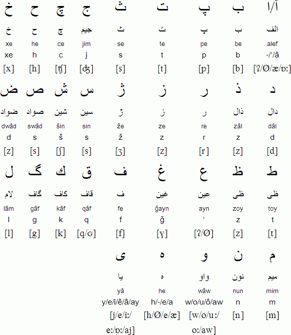Фарси алфавит. Иранский язык алфавит. Персидский алфавит на русском. Фарси и пушту.