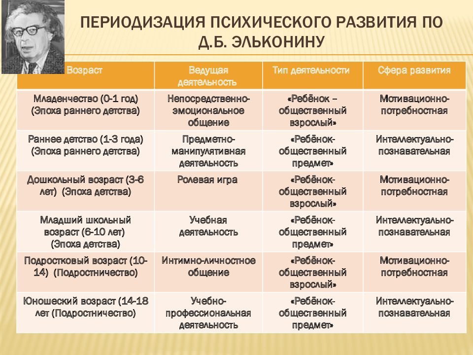 Градация возраста человека по годам: классификация возраста по воз
