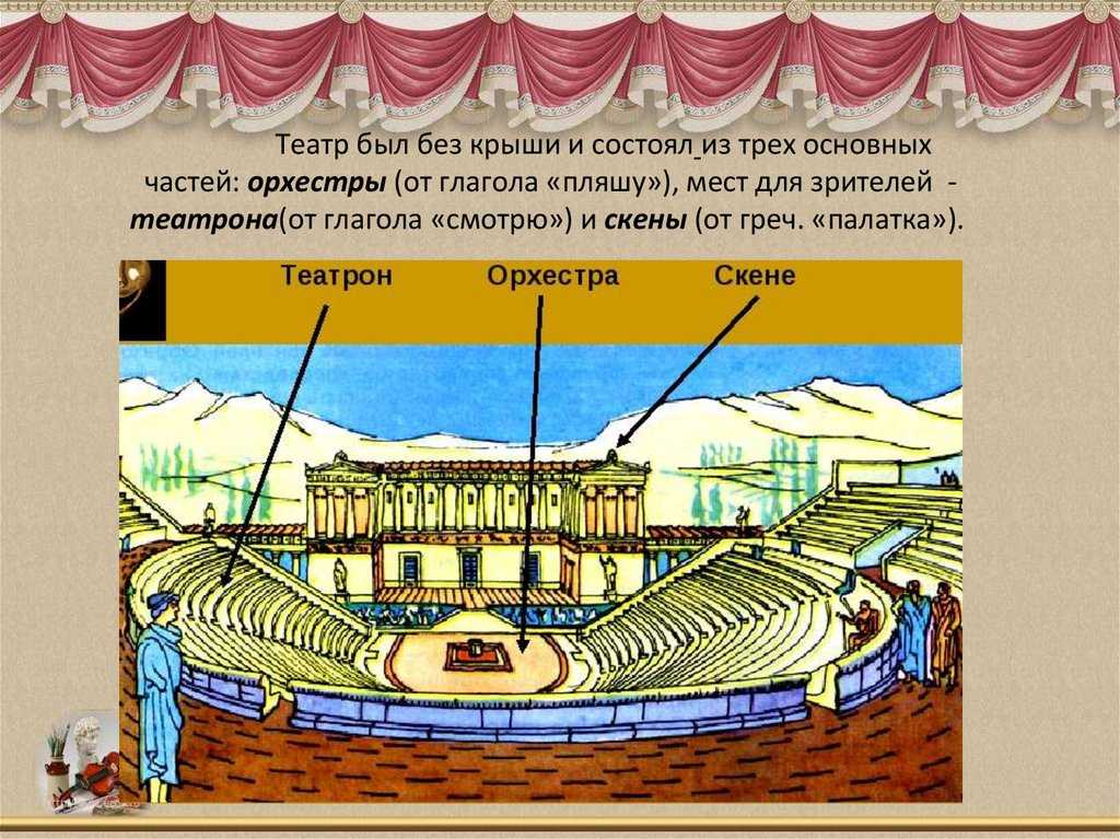 Античная драма — традиция