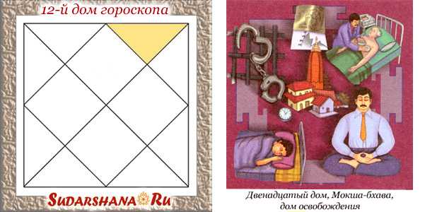 Описание домов (бхав) — джйотиш, обучение