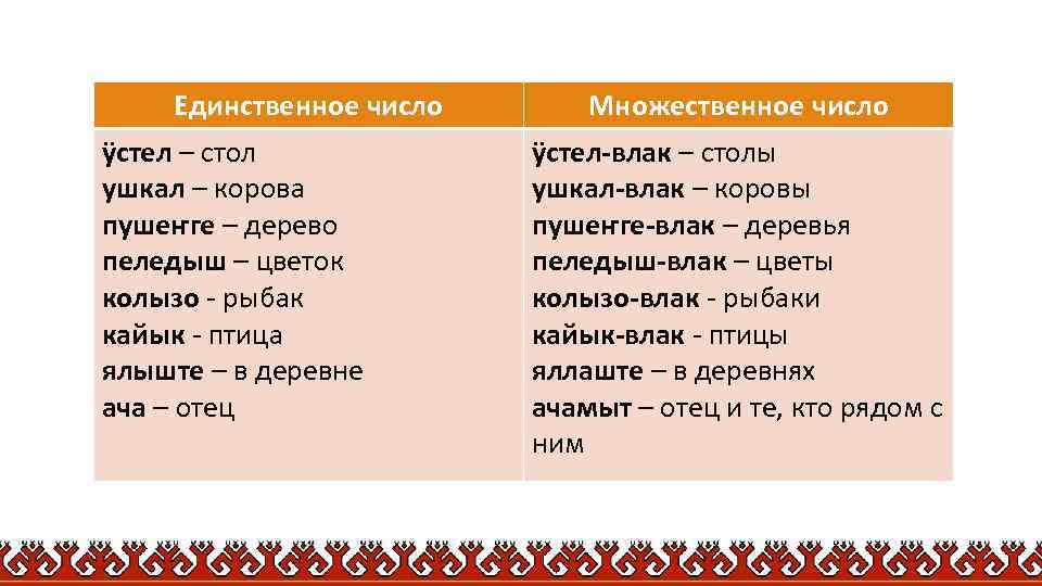 Грамматика|введение