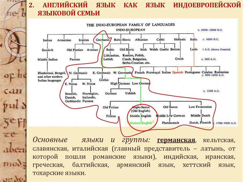 Даны существительные тохарского языка