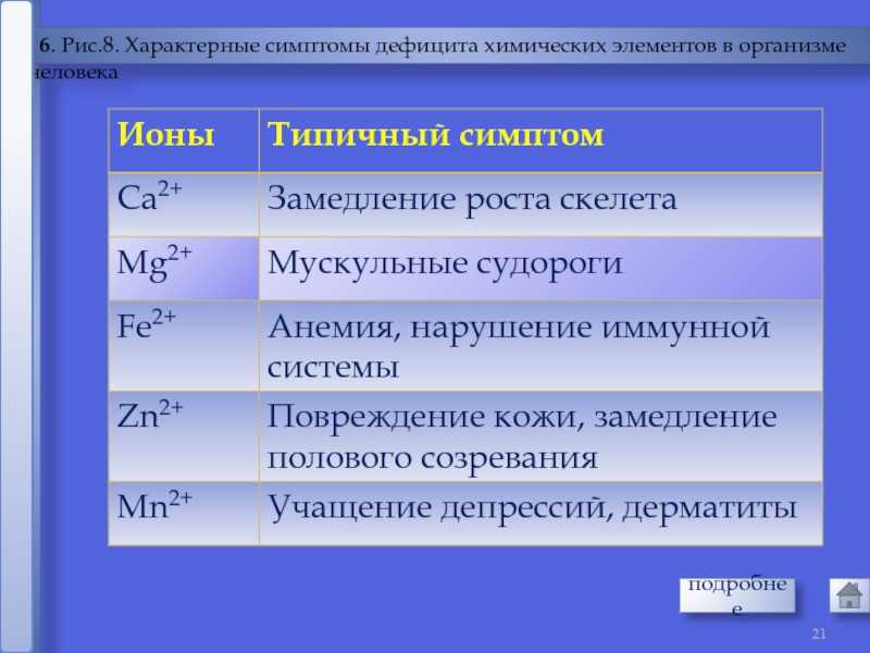 Растворы электролитов. ионно–молекулярные уравнения