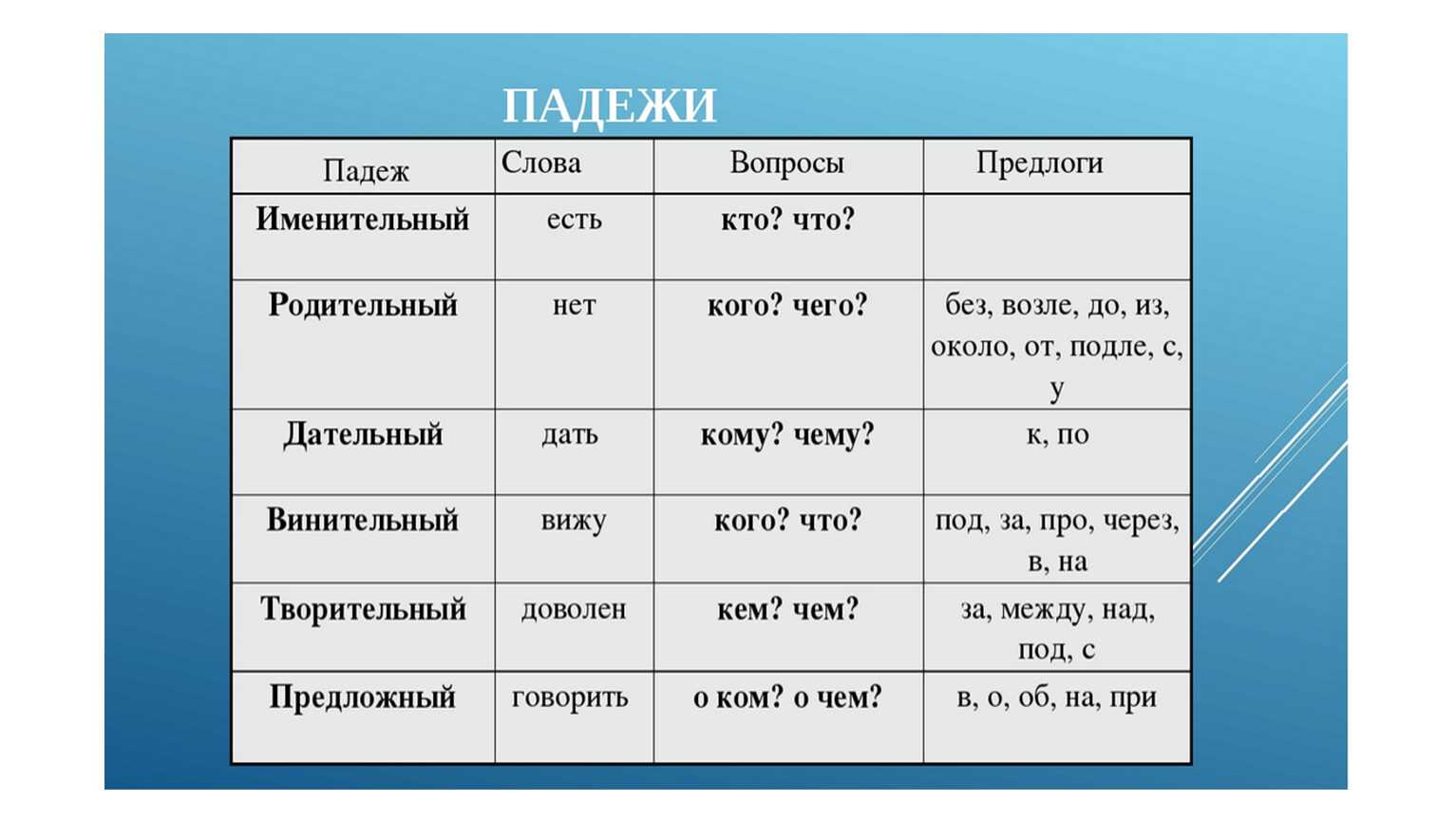 Языковый строй (субъектно-объектная типология)