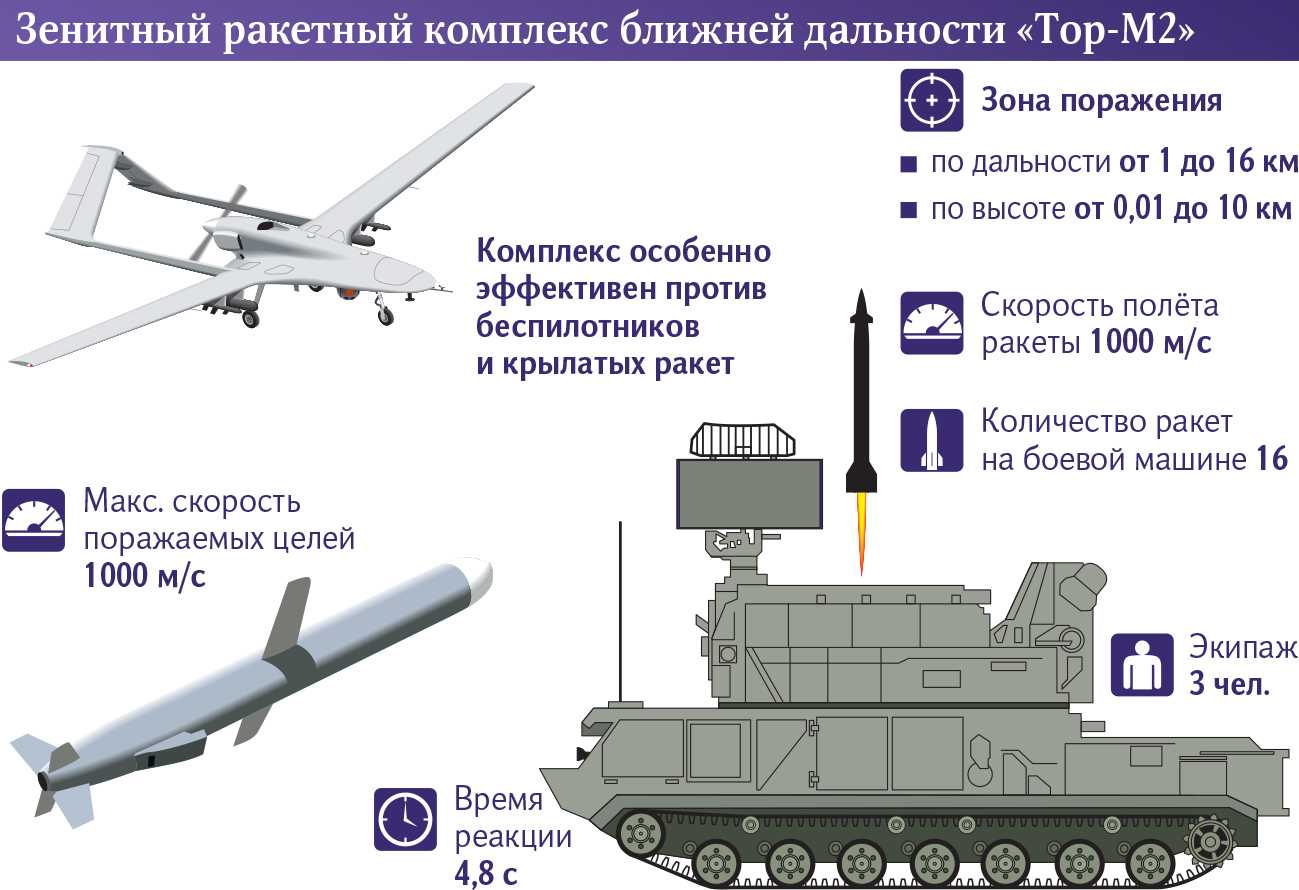 Зрк патриот схема