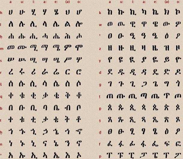 Реферат геэз