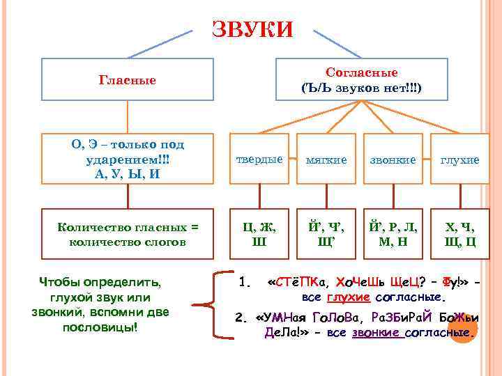 Чукотско-камчатские языки - википедия