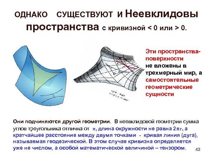Презентация, доклад на тему неевклидовы геометрии