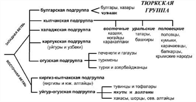 Русский язык: пространство тюрко-славянского билингвизма — журнал клаузура