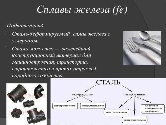 Какие бывают виды металлов и сплавов?