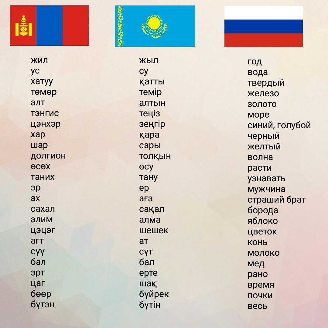 Монгольский язык слова