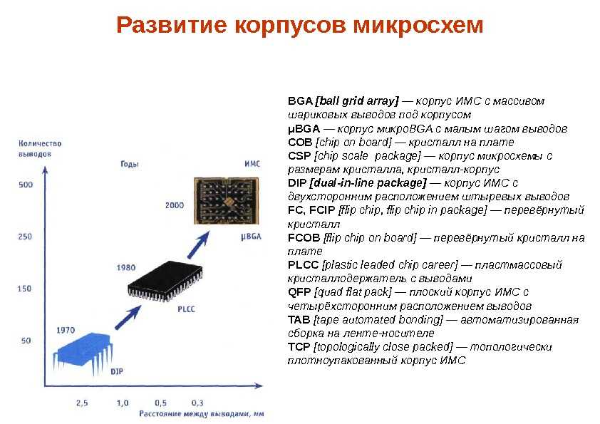 Вывод микросхемы. Типы корпусов интегральных схем. Структурная интегральная схема внутри чипа. Корпуса микросхем BGA-8. Микросхема с шариковыми выводами.