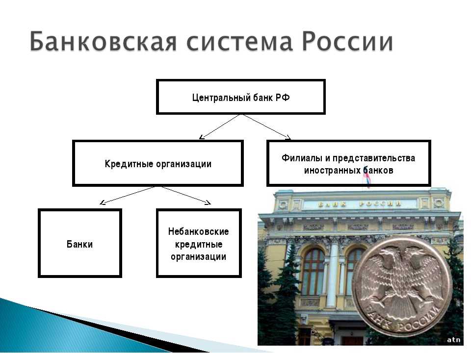 Функции центрального банка РФ схема. 1. Финансовая система. Банк, банковская система.. Государственные банки примеры