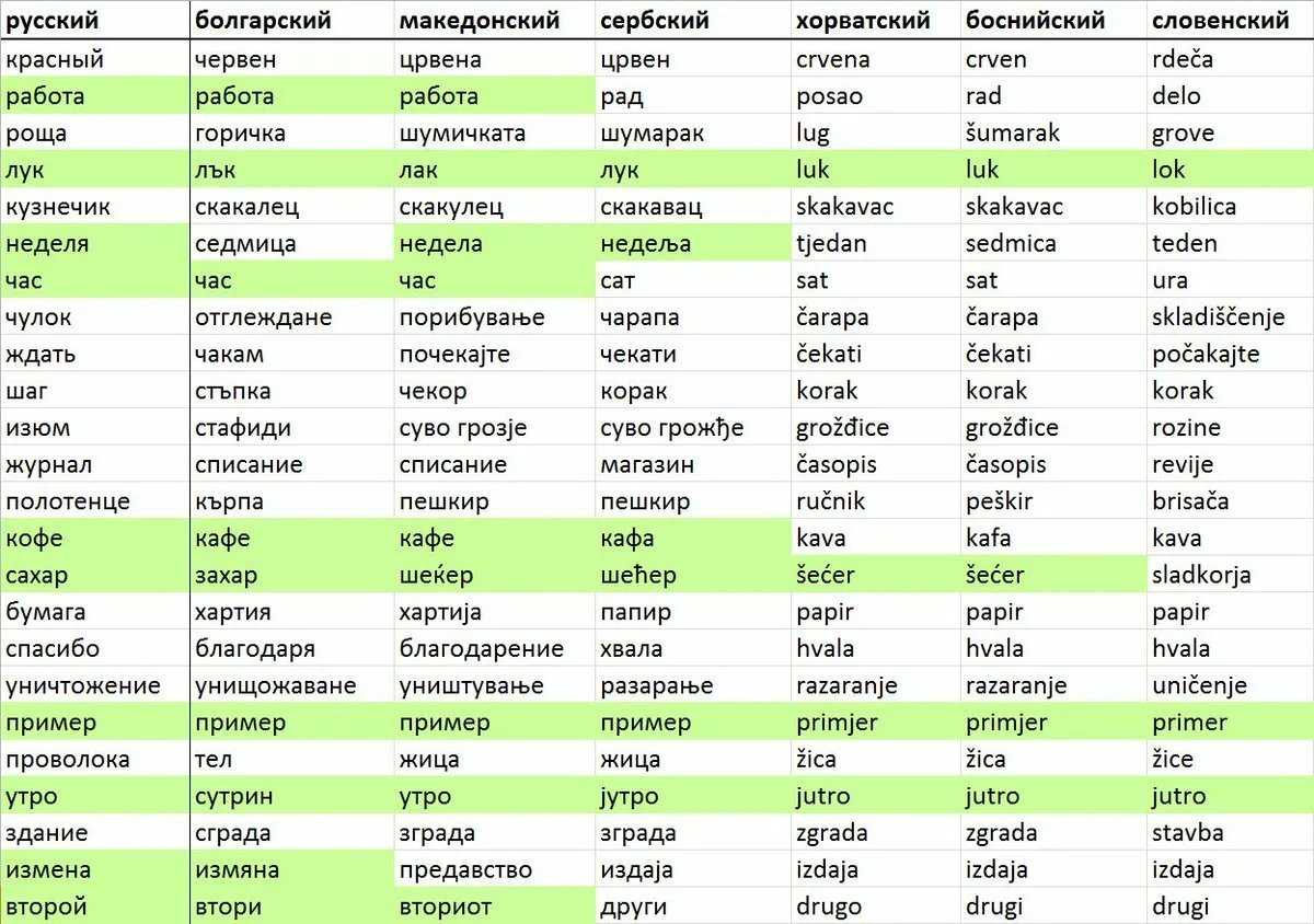 На каких языках говорят в хорватии