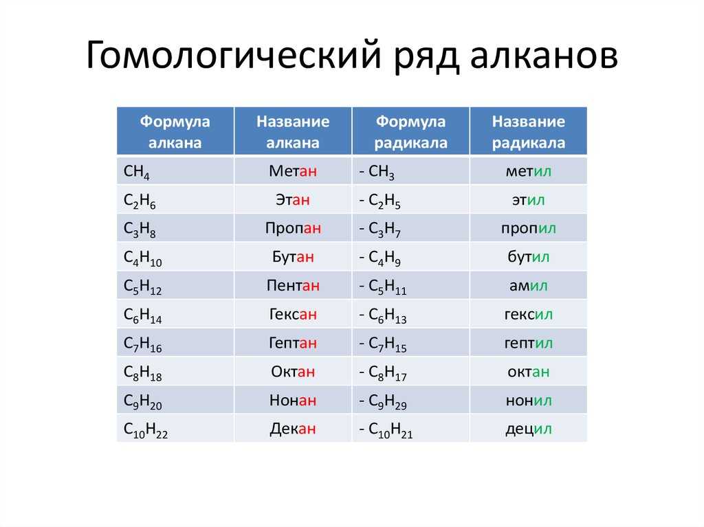 Характерные химические свойства углеводородов. механизмы реакций | егэ по химии | теория к заданию 16