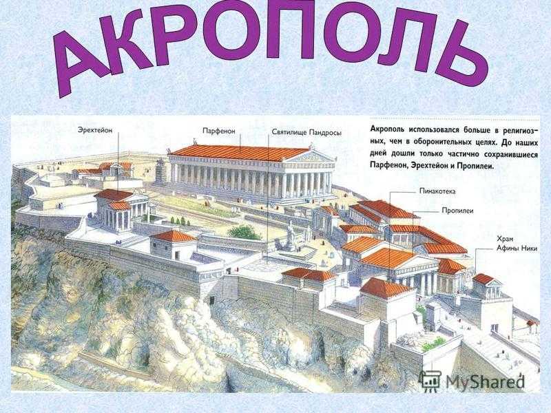 Афинский акрополь: археологические находки, культурное значение и план местности | познание мира