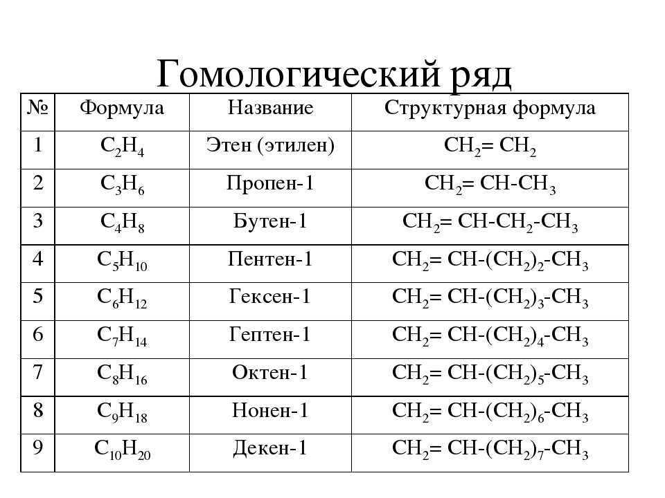 Преобразуйте представленные ниже схемы в структурные формулы соответствующих алканов 2 13