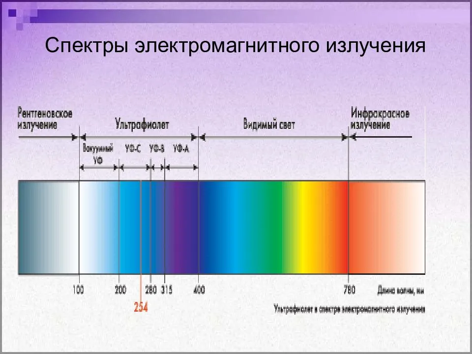 Длина волны синего спектра. Ультрафиолетовое излучение диапазон излучения. Диапазоны спектра электромагнитного излучения. Спектр света — часть спектра электромагнитного излучения. Спектр длин волн электромагнитных излучений.