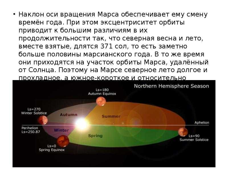 Марсианские хроники: как организовать любительское наблюдение красной планеты