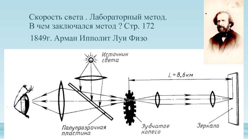 Знак скорости света. Лабораторный метод измерения скорости света.