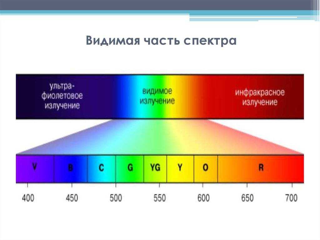 Полосатые и линейчатые спектры. сплошной спектр как выглядит - uhistory.ru