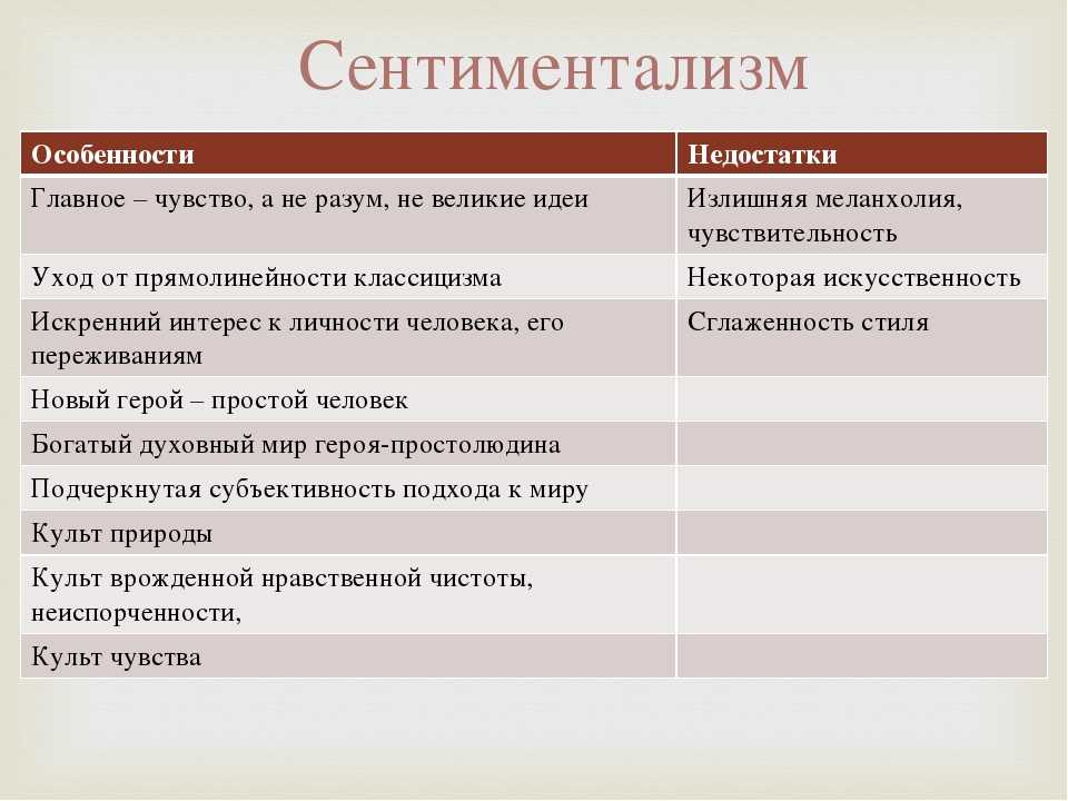 ✅ почему карамзина считают родоначальником сентиментализма. н - mariya-timohina.ru