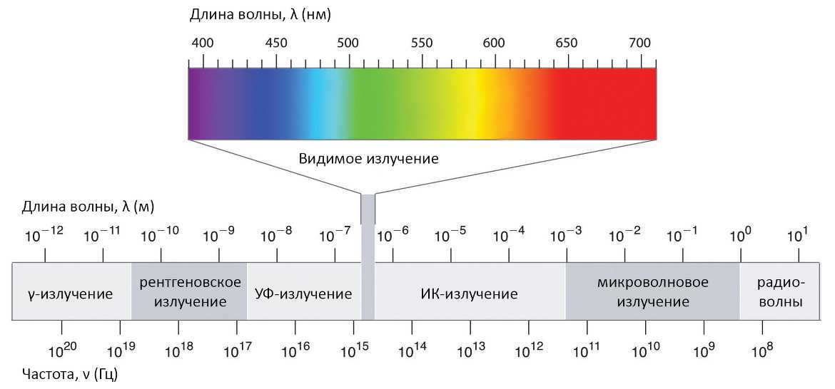 Виды спектров. спектральный анализ - класс!ная физика