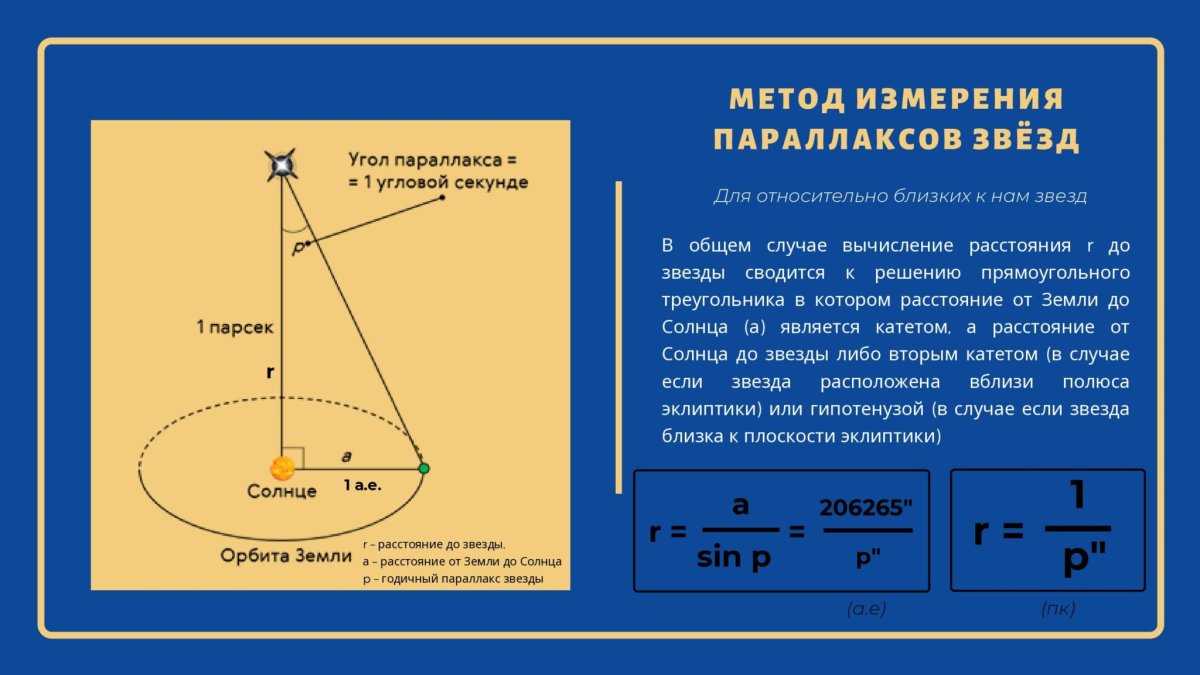 Радиолокационная астрономия
