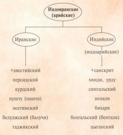 Фарси — традиция